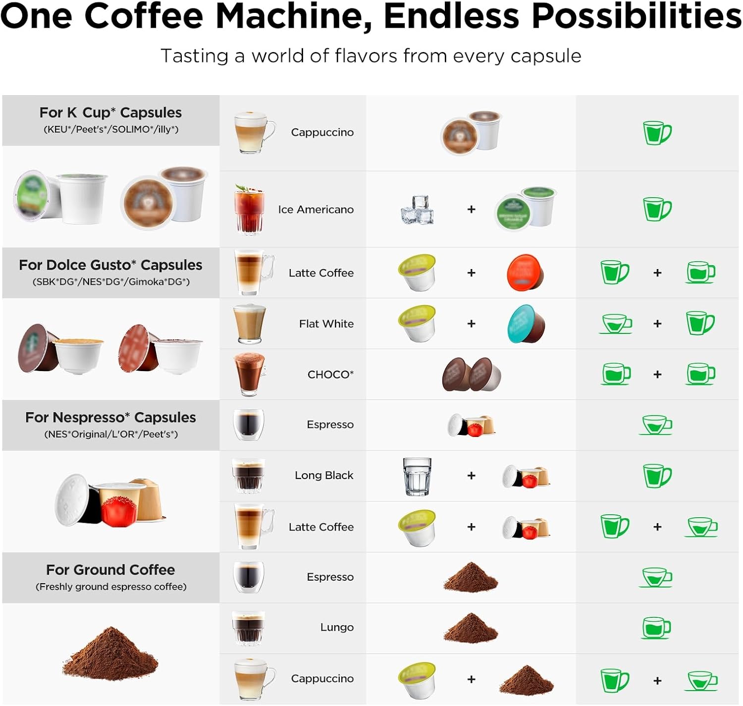 Machine à café et expresso 4-e - Home Bar And Coffee avis et prix